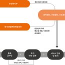 자살유족 원스톱서비스 이미지