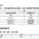 Sba 서울산업진흥원 이미지