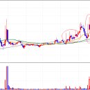 (주)고속에너지 이미지