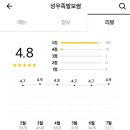 성우족발 - 서구 강남로19번길 2-2 | 성우족발