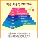 송정영어교습소