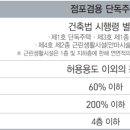 용지집 이미지
