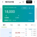 에이치브이엠 | 에이치브이엠 상장일 매도 후기_반등은 없었다 다행히 수익구간