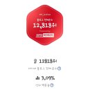 변화와성장 | 최근 네이버 블로그 로직 변화와 슈퍼멤버스 블랙 등급 달성 후기