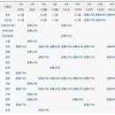 2018년 3월 생명·제3보험 설계사 등록 자격시험 이미지