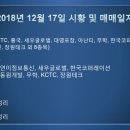 대영정보통신 - 동래구 | 대영정보통신