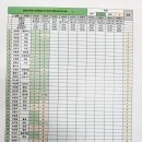 남파랑길12코스 기록 이미지