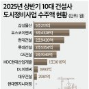 경신정비 이미지