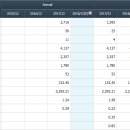 제일약품(주) 이미지