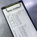 언제까지 먹을 건데요? 2월 3월 일상 얼레벌레 쓰는 일기