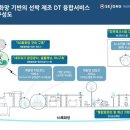 예텔레콤