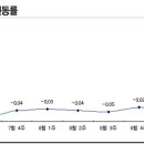 약발 떨어진 분당 집값 `비실비실` 이미지