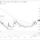 모비데이즈 주가 메타 챗GPT 대항마 라마 공개로 AI 파트너사 부각에 상승 이미지