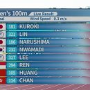U20 아시아 육상선수권 대회 100m 결승 이미지