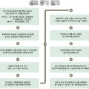 &#34;한푼이라도 아끼자&#34; 주택 셀프 등기 이미지