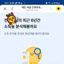 갤러리에서 나 욕한분 본인24살때 뭐하셨어요? 이미지