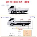 경북종합특장 이미지