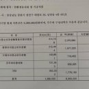 icoop진주소비자생활협동조합초전점 | 합법을 가장한 해고-경남 자연드림매장 캐셔들의 원거리 발령을 접하고