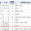 2024년도 충청북도 지방공무원 경력경쟁임용시험 시행계획 이미지