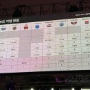 SBS선수당구장 네이버블로그