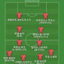 FC26 하기 전에 베스트11 이미지