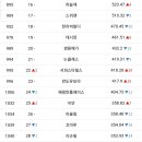 디엘에이치 이미지