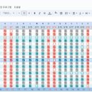 텐독