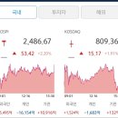 231115 주식시황 트레이딩 수익인증