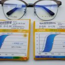 아이피아홈플러스송우점 | 포천 송우리 홈플러스 안경 블루 라이트 안경 후기