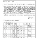 소로11호선 이미지