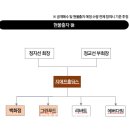 현대그린푸드현대백