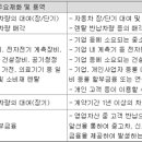 롯데오토케어㈜ 이미지