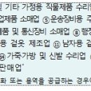 가전제품 수리업 - 태안군 마도길 85-6 | 가전제품 수리업