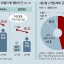 하루 10만원 매출 실버카페에 직원 10명… 모두 취업자로 잡혀 이미지