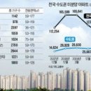 ['4·1 부동산대책' 수혜] 강남권 가까운 동탄2·별내신도시 최대 혜택 이미지