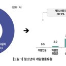 김소아청소년과
