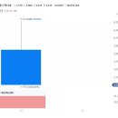 DB금융스팩11호 주가 상장 첫날 공모가 대비 120%대 급등 이미지