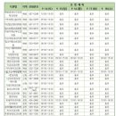 아산우리약국 이미지