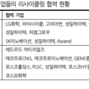 성일산업 이미지