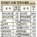 (주)티유디지털 파이낸셜뉴스
