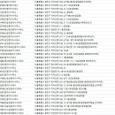 사림부동산공인중개사사무소 이미지