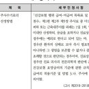 주사 수기료 산정 방법_20190101_24년7월판 이미지