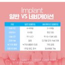 자연드림치과기공소 이미지