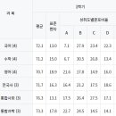 충현고등학교 이미지