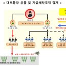 세탁대가 이미지