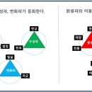 ﻿&#39;코코 샤넬&#39;로 보는 개인의 삶과 명품 브랜드 이미지