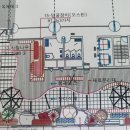 정원빌딩 신축공사 이미지