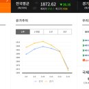 우리최고주유소 이미지