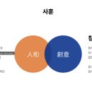 동국환경(주) 이미지