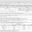 건축사사무소 상우 이미지